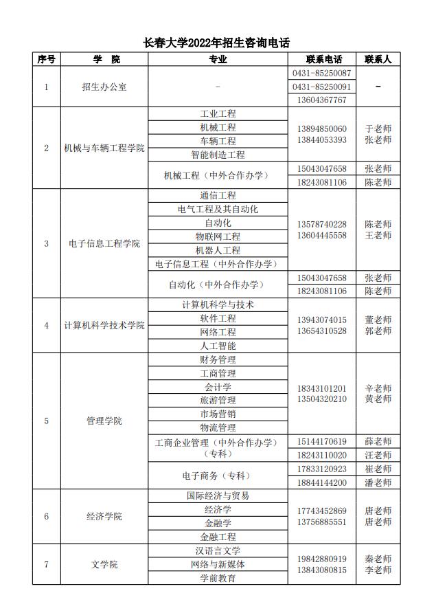 长春大学2022年招生咨询电话(图1)