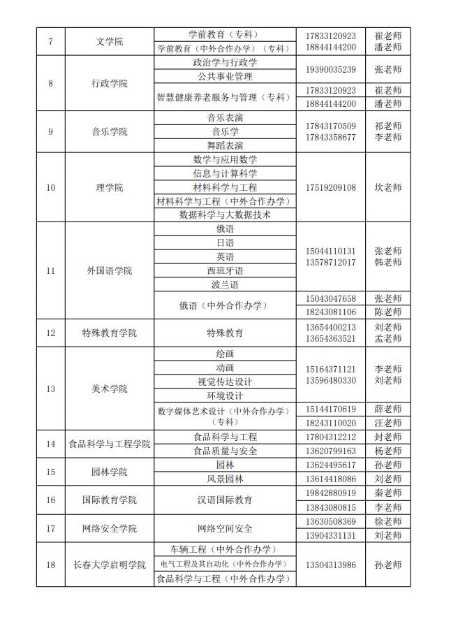 长春大学2022年招生咨询电话(图2)
